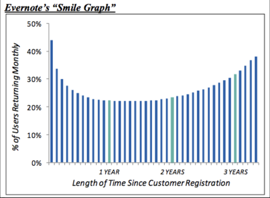 [Image source : https://techcrunch.com/2012/11/04/should-your-startup-go-freemium/]